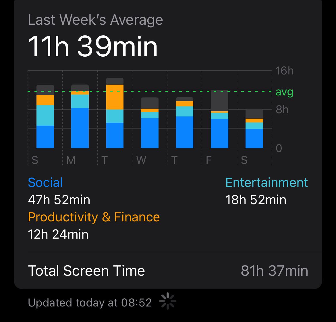 After I looked up step 4, I wanted to explore more about the form of my data. Here's the data of my screen time 